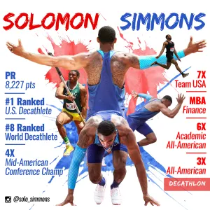 Athlete Management